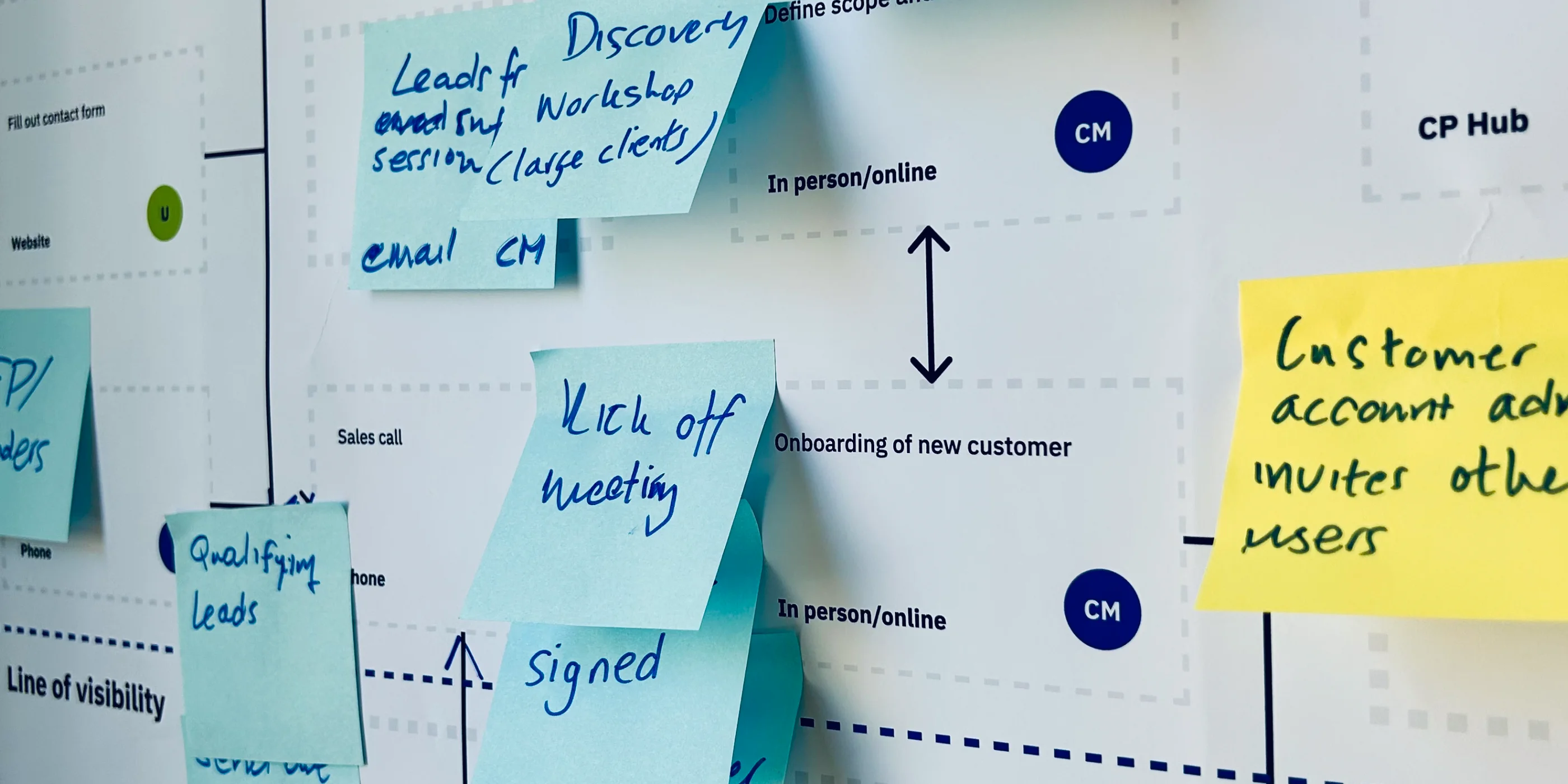 Service blueprint showing structural design leadership approach